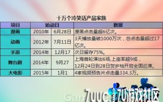 《十万个冷笑话》手游2015年1月1日开启限码测试