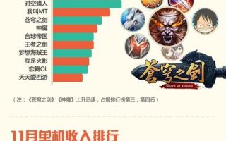 数据：小米游戏中心11月数据报告