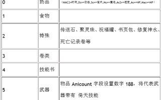 热血传奇私服物品属性代码与全套NPC外观代码
