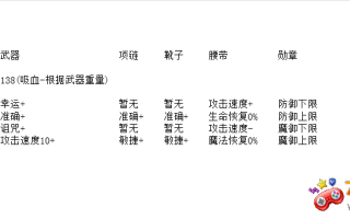 传奇私服服务端物品特殊属性