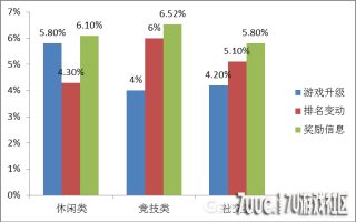 如何跨过接近用户的那一步之遥